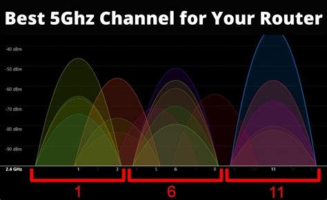 best wifi channels for routers